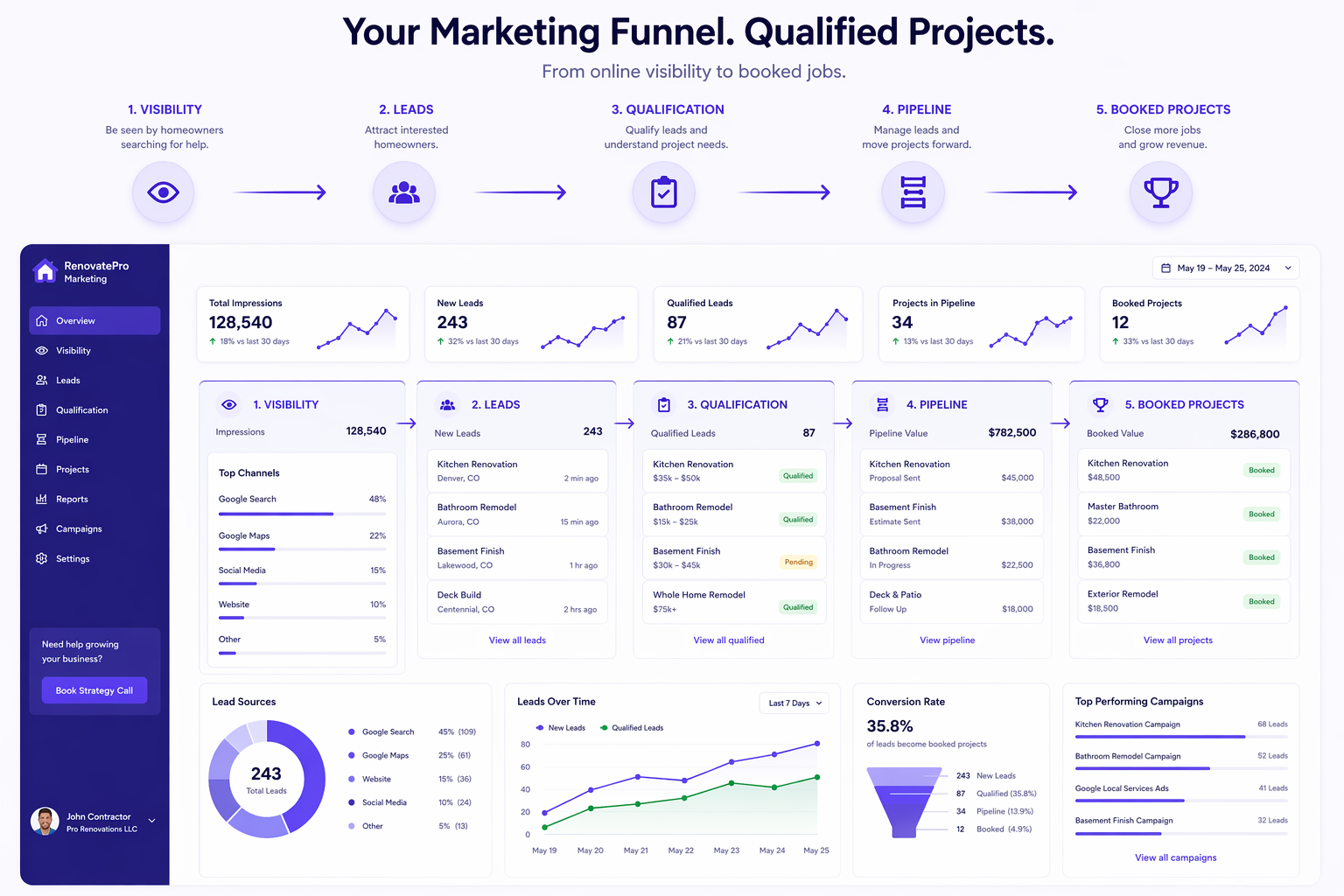 contractor CRM renovation leads