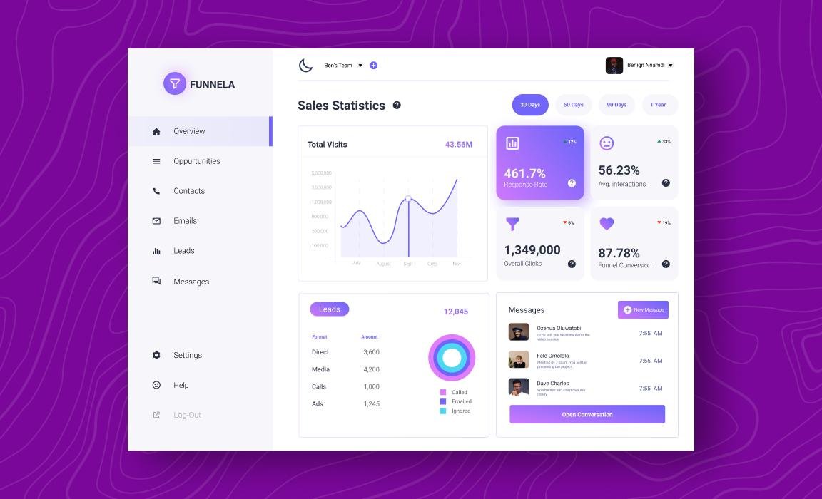 contractor CRM dashboard tracking renovation leads pipeline and conversion metrics