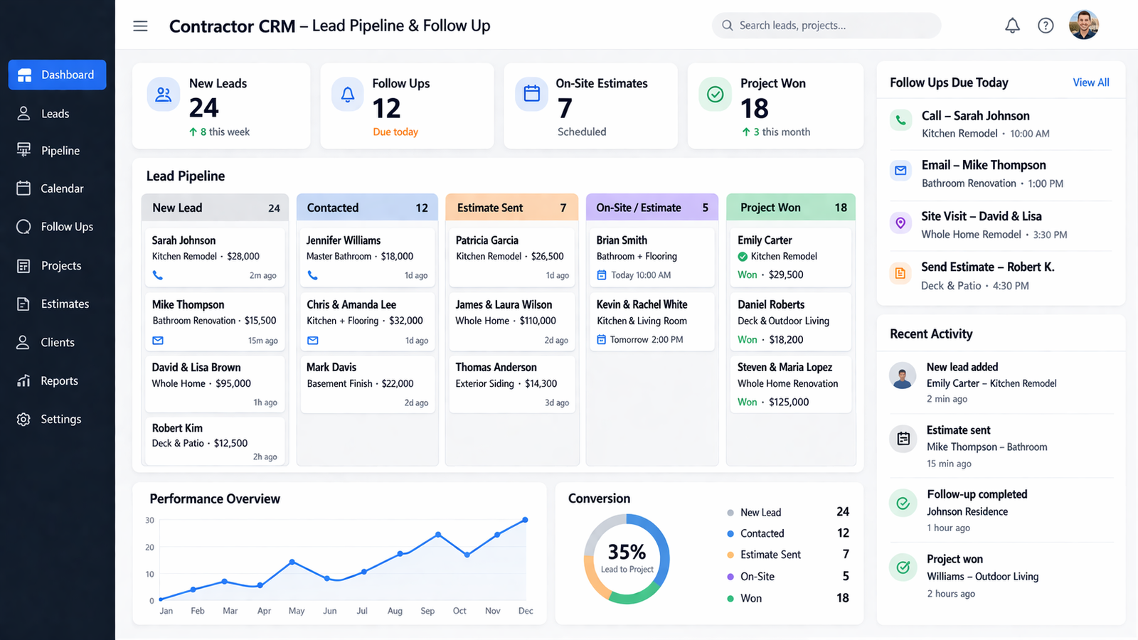 contractor CRM dashboard showing lead pipeline and follow up
