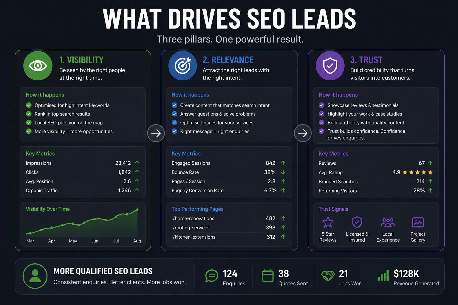 seo elements